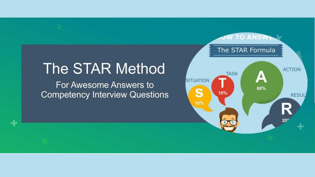 The STAR Method Interview Questions Answers Examples 2024 Guide   Star Method 1024x576 